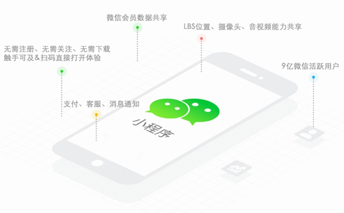 微信小程序開(kāi)發(fā)公司