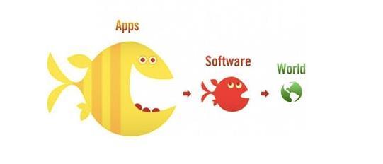 APP知多少：你真的了解APP嗎？