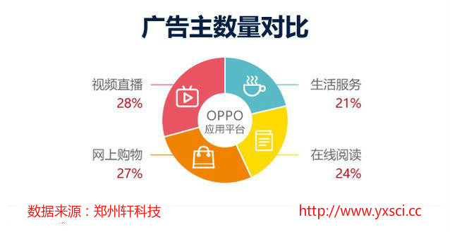 為何很多企業(yè)做不好APP分發(fā)？