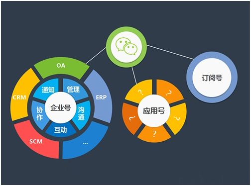 微信小程序的優(yōu)點竟然這么多？長見識了！