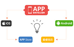 組建團(tuán)隊開發(fā)app需要多少錢，找鄭州app開發(fā)呢